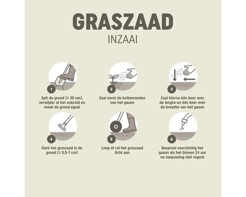 Instructie voor het inzaaien van graszaad in zes stappen: grond spitten, randen zaaien, kruislings zaaien, inharken, aanrollen en besproeien.