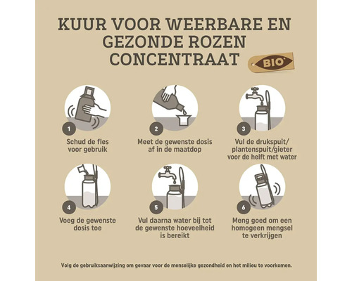 Infographic voor rozenconcentraat in zes geïllustreerde stappen: schudden, doseren, water vullen, toevoegen, bijvullen en mengen. Biologisch keurmerk.
