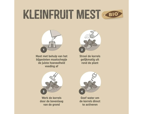 Instructies voor het aanbrengen van kleinfruitmest in vier stappen: afmeten, uitstrooien, inwerken en water geven. Biologisch product.