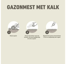 Instructie voor gazonmest met kalk: 1. Maai het gazon, 2. Strooi korrels gelijkmatig uit, 3. Besproei na 24 uur als het niet regent.
