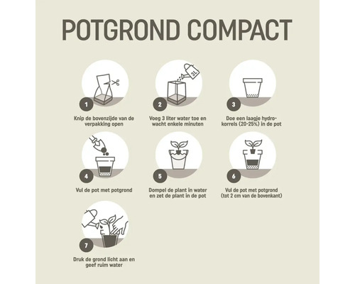 Instructie voor compacte potgrond in zeven stappen: verpakking openen, water toevoegen, hydrokorrels en grond in pot, planten en water geven.