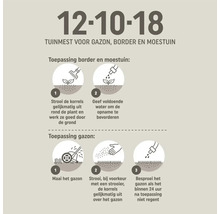 Infographic met gebruiksinstructies voor tuinmest 12-10-18 voor gazon, border en moestuin met pictogrammen voor stapsgewijze toepassing.