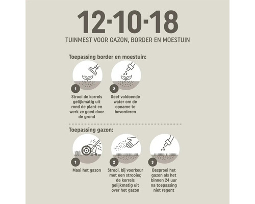Infographic met gebruiksinstructies voor tuinmest 12-10-18 voor gazon, border en moestuin met pictogrammen voor stapsgewijze toepassing.