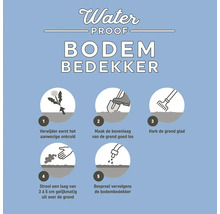 Infographic bodembedekker aanbrengen: 1. onkruid verwijderen, 2. grond losmaken, 3. gladharken, 4. laag van 3 tot 5 cm strooien, 5. besproeien.