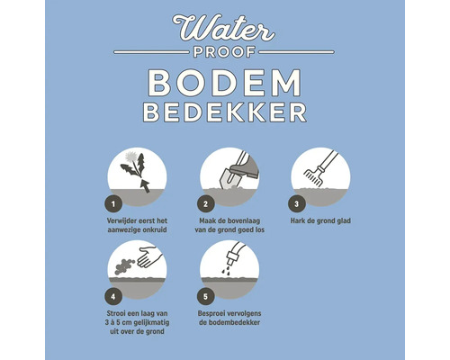 Infographic bodembedekker aanbrengen: 1. onkruid verwijderen, 2. grond losmaken, 3. gladharken, 4. laag van 3 tot 5 cm strooien, 5. besproeien.