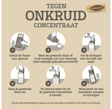Infographic met zes stappen voor het gebruik van onkruidconcentraat: schudden, doseren, drukspuit vullen en mengen.