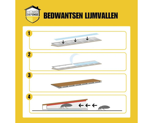 Home Defense Logo. Instructies voor bedwantsen lijmvallen in vier stappen: lijmstrip plaatsen, folie verwijderen, kap plaatsen en insecten vangen.