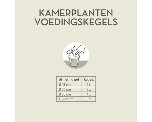 Doseringstabel voor kamerplanten voedingskegels. Potdiameter 15 centimeter: 1 kegel, 20: 2, 25: 4 en boven 35 centimeter: 8 kegels.