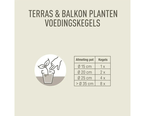Infographic voor terras- en balkonplanten voedingskegels. Tabel toont aantal kegels per potdiameter van 15 tot meer dan 35 centimeter.