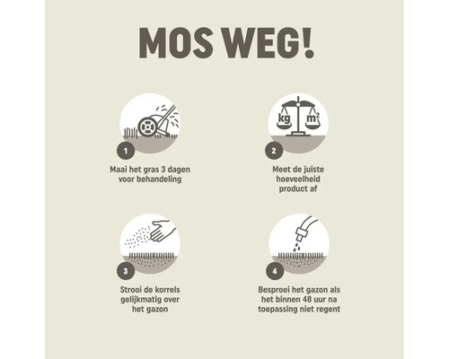 Instructies voor mosbestrijding: maai het gras 3 dagen vooraf, meet de dosering af, strooi korrels gelijkmatig en besproei bij droogte na 48 uur.