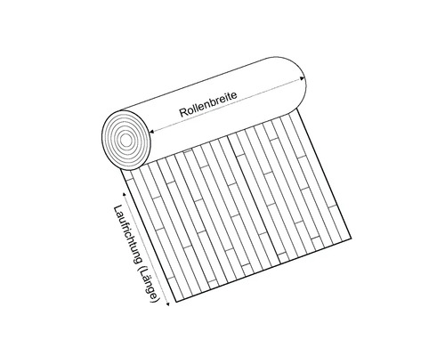 Tekening van een rol vloerbedekking met aanduidingen voor de rolbreedte en de looprichting of lengte.