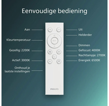 Philips afstandsbediening voor slimme verlichting met knoppen voor aan en uit, dimmen, kleurtemperatuur en scènes 2200 tot 6500 Kelvin. Philips Logo
