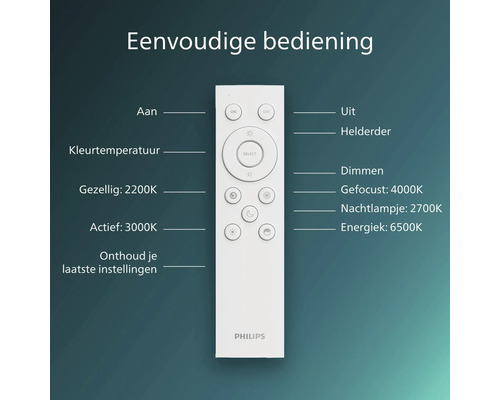 Philips afstandsbediening voor slimme verlichting met knoppen voor aan en uit, dimmen, kleurtemperatuur en scènes 2200 tot 6500 Kelvin. Philips Logo
