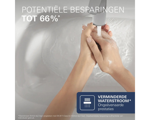 Handen wassen onder een kraan met waterbesparende technologie voor tot 66 procent minder waterverbruik.