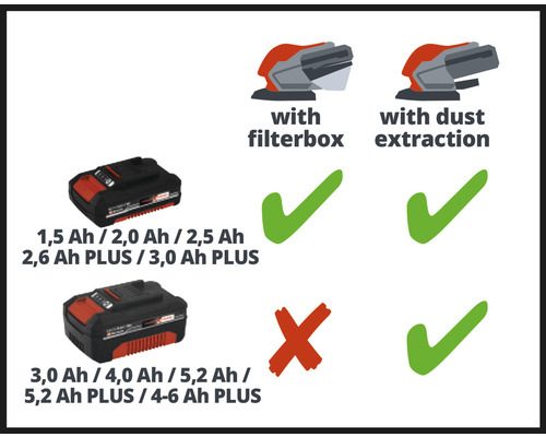Accu''s met verschillende capaciteiten en compatibiliteit met stofafzuiging en filterbox