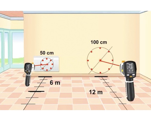 Illustratie van een meting met een infraroodthermometer in een binnenruimte