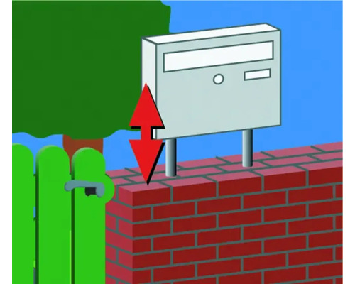 Afbeelding van een brievenbus op een muur met een hoogtepijl