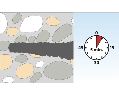 Illustratie van een metselwerkreparatie met een uithardingstijd van vijf minuten