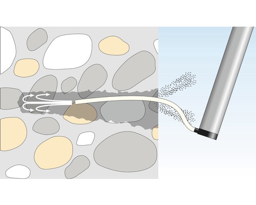 Schematische weergave van scheurinjectie in metselwerk