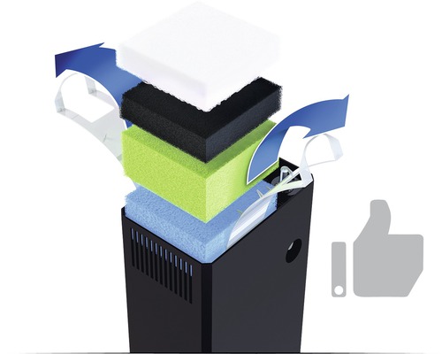 Aquarium binnenfilter met verschillende filtersponzen