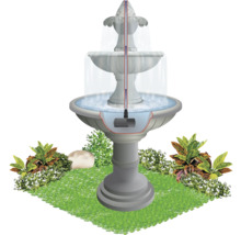 Diagram van een getrapte tuinfontein met waterpomp