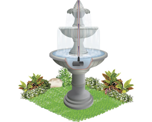 Diagram van een getrapte tuinfontein met waterpomp