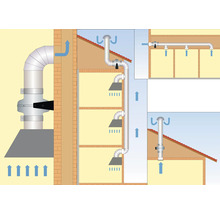 Illustratie van een afzuigsysteem in een huis