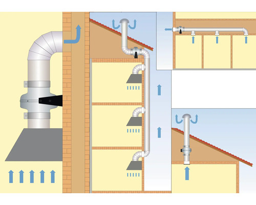 Illustratie van een afzuigsysteem in een huis