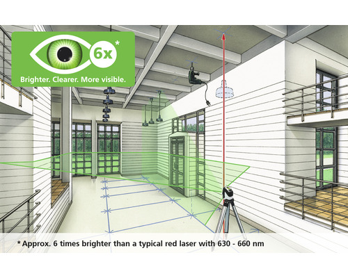 Kameraweergave van een ruimte met een kruislijnlaser op een statief die groene laserlijnen op muren en vloer projecteert