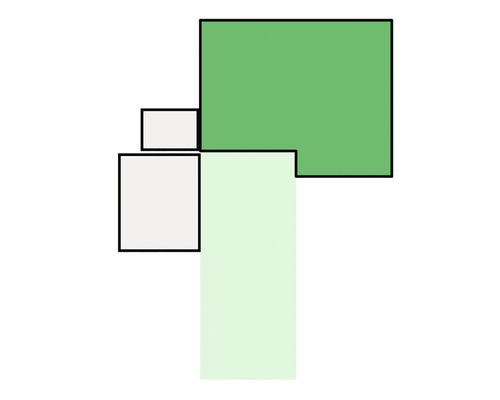 Grafische weergave van vlakken in verschillende groottes