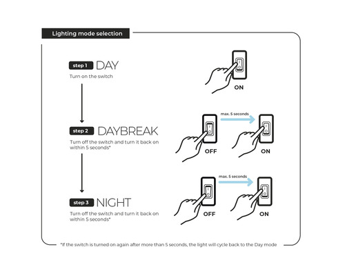 Instructies voor het selecteren van de verlichtingsmodus: dag, dageraad, nacht