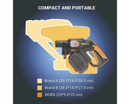WORX Hydroshot Nitro accu hogedrukreiniger in grootte vergeleken met andere merken