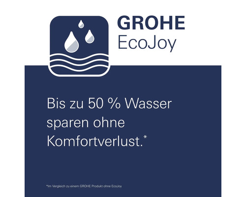 Grohe EcoJoy waterbesparingsfunctie logo