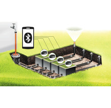 Illustratieve weergave van een tuinbewateringssysteem met bluetoothbesturing