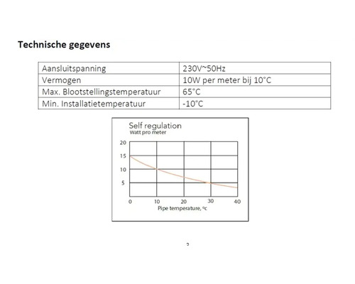 Technische gegevens met informatie over aansluitspanning, vermogen, maximale blootstellingstemperatuur, minimale installatietemperatuur en een grafiek van de zelfregulering.