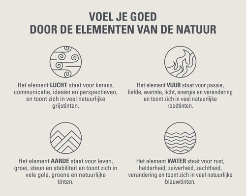 Illustratie van de elementen lucht, vuur, aarde en water en hun betekenis.