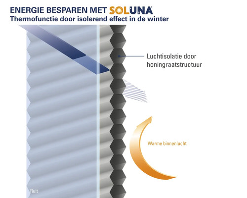 Illustratie van Soluna honingraatplissé isolatie met luchtkamers