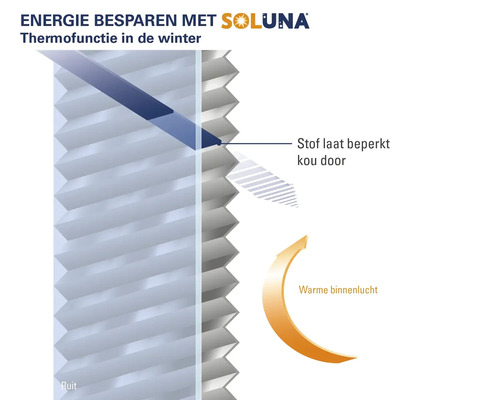 Illustratie van een thermogordijn dat de warmte binnenshuis houdt en de kou buiten.