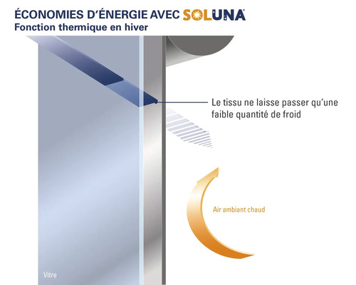 Soluna energiebesparingsfunctie in de winter