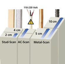 Illustratie van de scandiepte van een detector voor hout, stroomvoerende leidingen en metaal