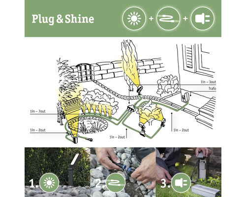 Illustratie van het Plug and Shine systeem voor tuinverlichting met tuinlampen, kabels en transformator.