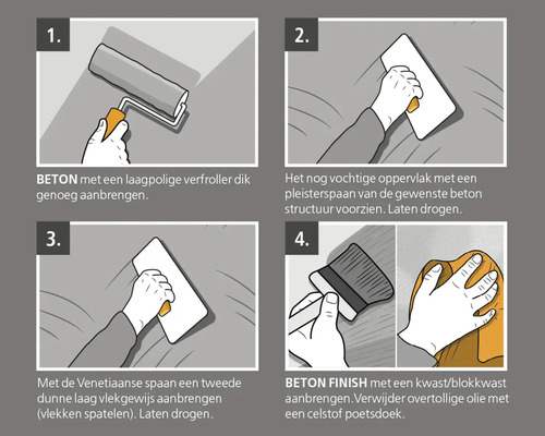 Instructies voor betonlook ontwerp met verfroller, spaan, blokborstel en poetsdoek.