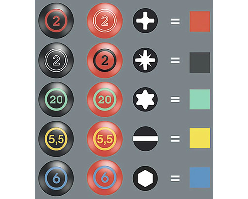 Overzicht van de toewijzing van schroevendraaiers aan schroefprofielen