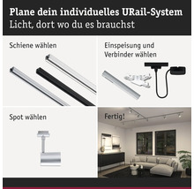Illustratie van een URail systeem met rails, voedingen, connectoren en spots voor individuele lichtplanning.