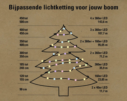 Bijpassende lichtketting voor uw boom. De afbeelding toont de toewijzing van de lengte van de lichtketting aan de boomgrootte.