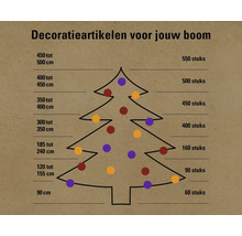 Decoratiegids voor kerstbomen met aanbevolen aantal decoraties per boomgrootte