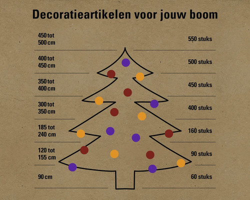 Decoratiegids voor kerstbomen met aanbevolen aantal decoraties per boomgrootte