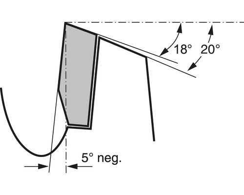 Snijgeometrie met hoeken van 5 graden, 18 graden en 20 graden