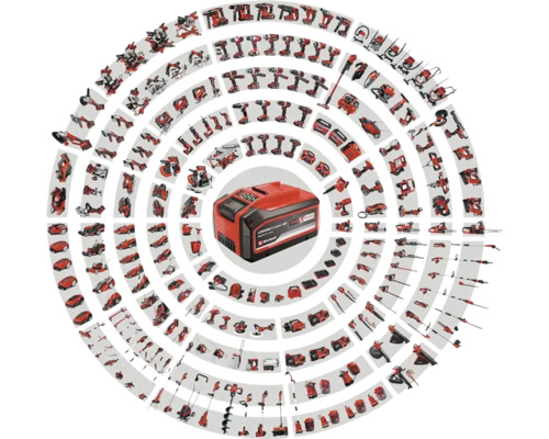 Einhell accu omgeven door diverse gereedschappen