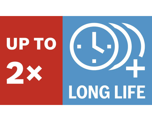 Tot wel 2x langere levensduur